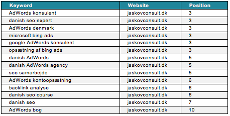 AWR rapporten side 1 keywords