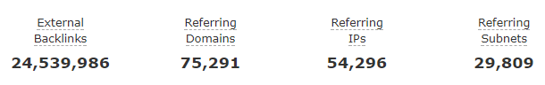mozs backlinks