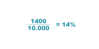 eksempel på bounce rate udregning