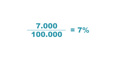 eksempel på conversion rate udregning