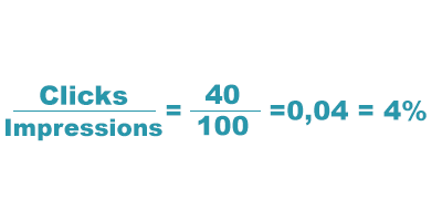 click through rate example